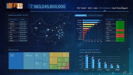 BI數(shù)據(jù)大屏 驅(qū)動決策變革，賦能企業(yè)信息系統(tǒng)集成服務(wù)
