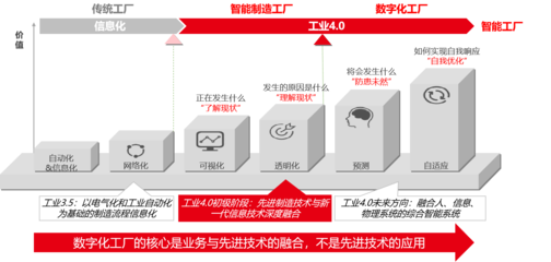 一文讀懂｜數(shù)字化工廠(chǎng)的規(guī)劃思路與實(shí)施流程